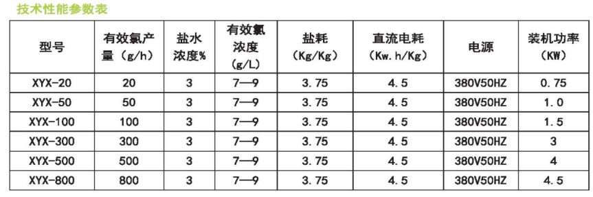 环保产品