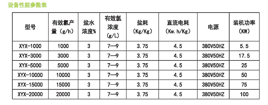 环保设备